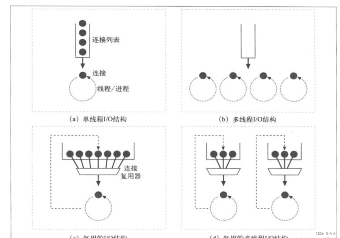 linux系统—httpd插图3 linux系统---httpd