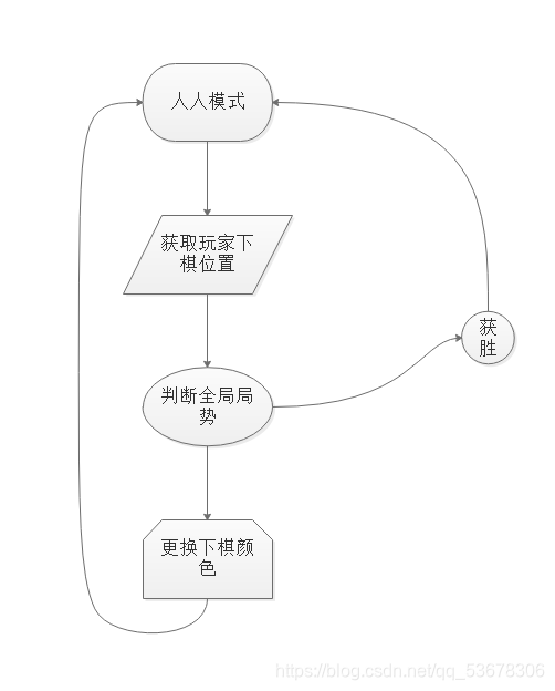 人人模式