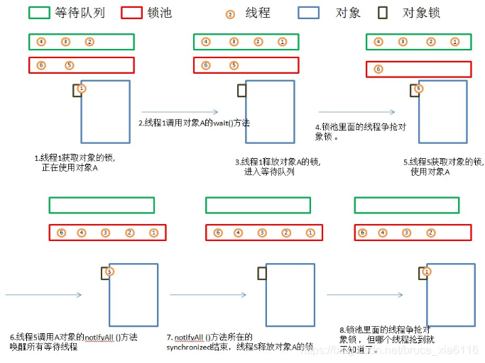 [外链图片转存失败(img-nmLPH0bj-1567039879473)(04img/002.png)]