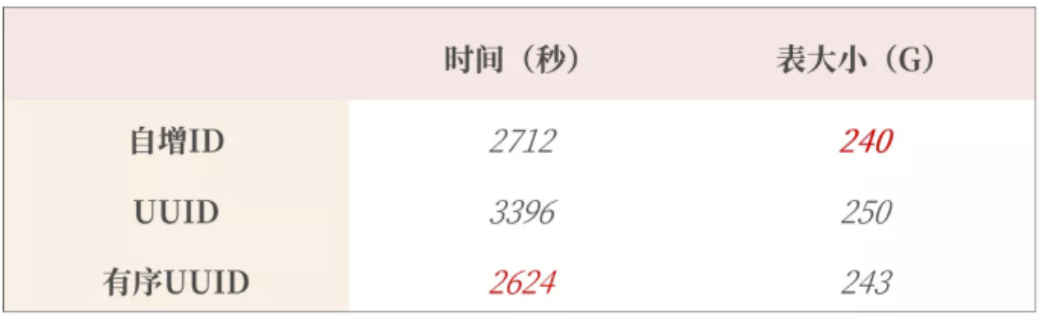 MySQL高级篇——覆盖索引、前缀索引、索引下推、SQL优化、主键设计插图41 MySQL高级篇——覆盖索引、前缀索引、索引下推、SQL优化、主键设计