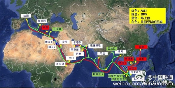 世界互联光纤知识