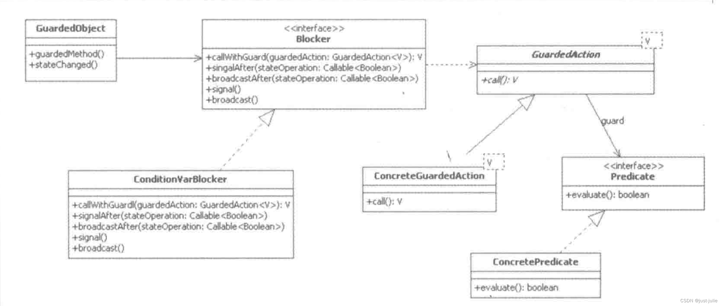 Java多线程设计模式之保护性暂挂模式-CSDN博客
