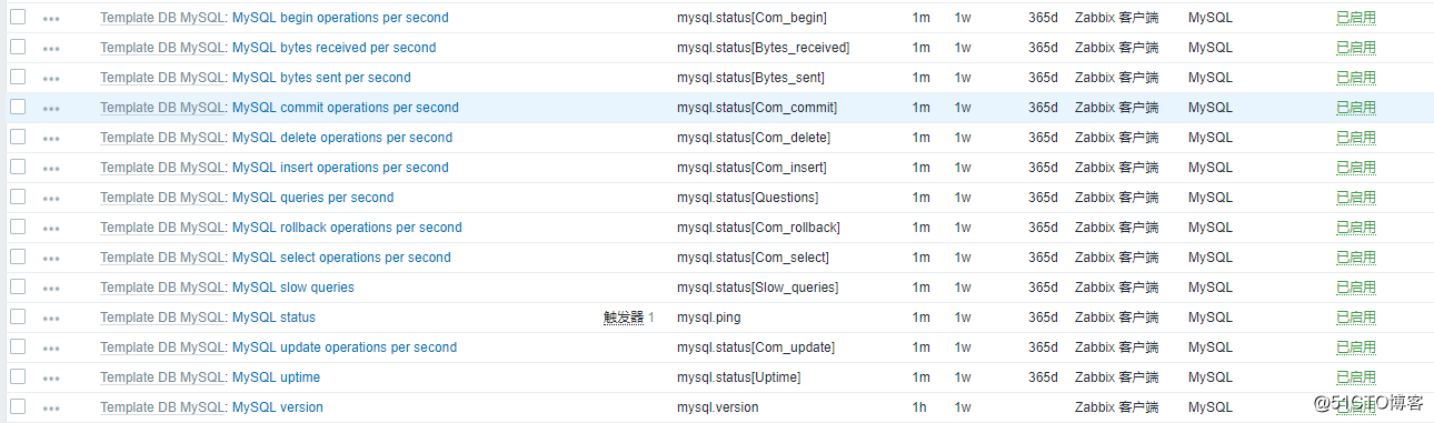 ZABBIX利用自带模板监控mysql数据库