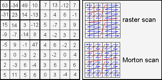 ezw fig3 gray