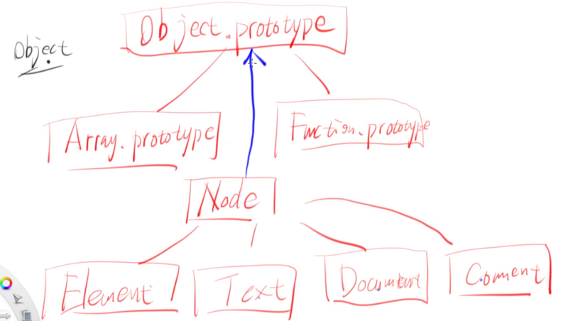 /javascript类型关系