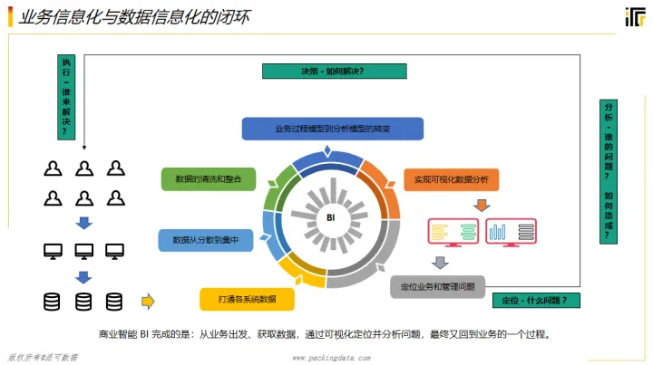企业转型中，如何区别数据信息化和数字化-CSDN博客