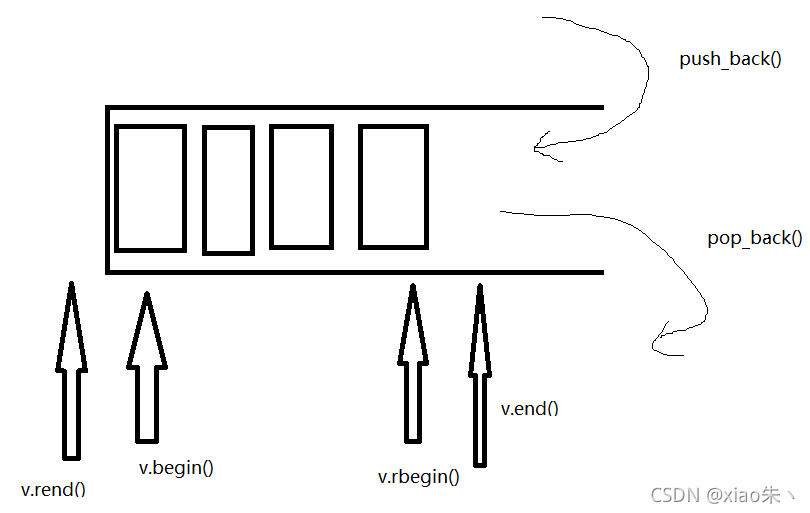 c++ STL常用容器使用(vector、deque、stack、queue、list、set、map等)-CSDN博客