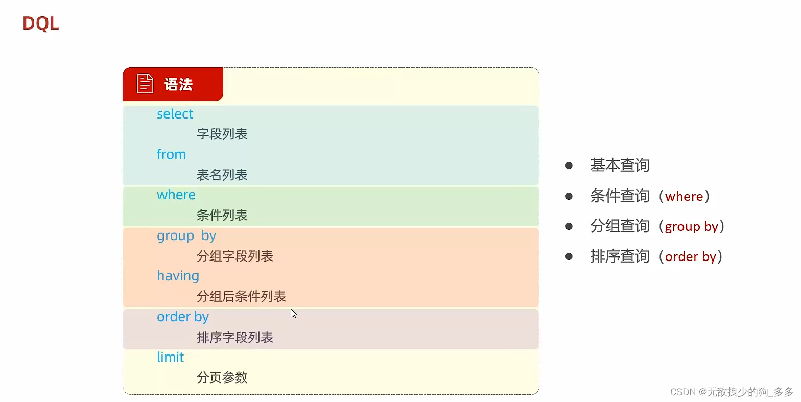 Dq Sql 零基础学习数据库SQL语句之查询表中数据的DQL语句_查询数据库死锁记录的dql语句-CSDN博客