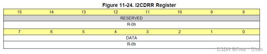 I2CDRR