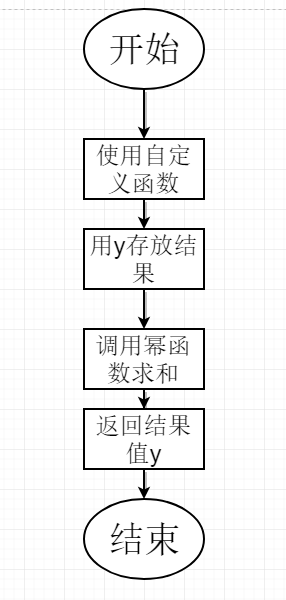 1580838-20190405184425227-725335428.png
