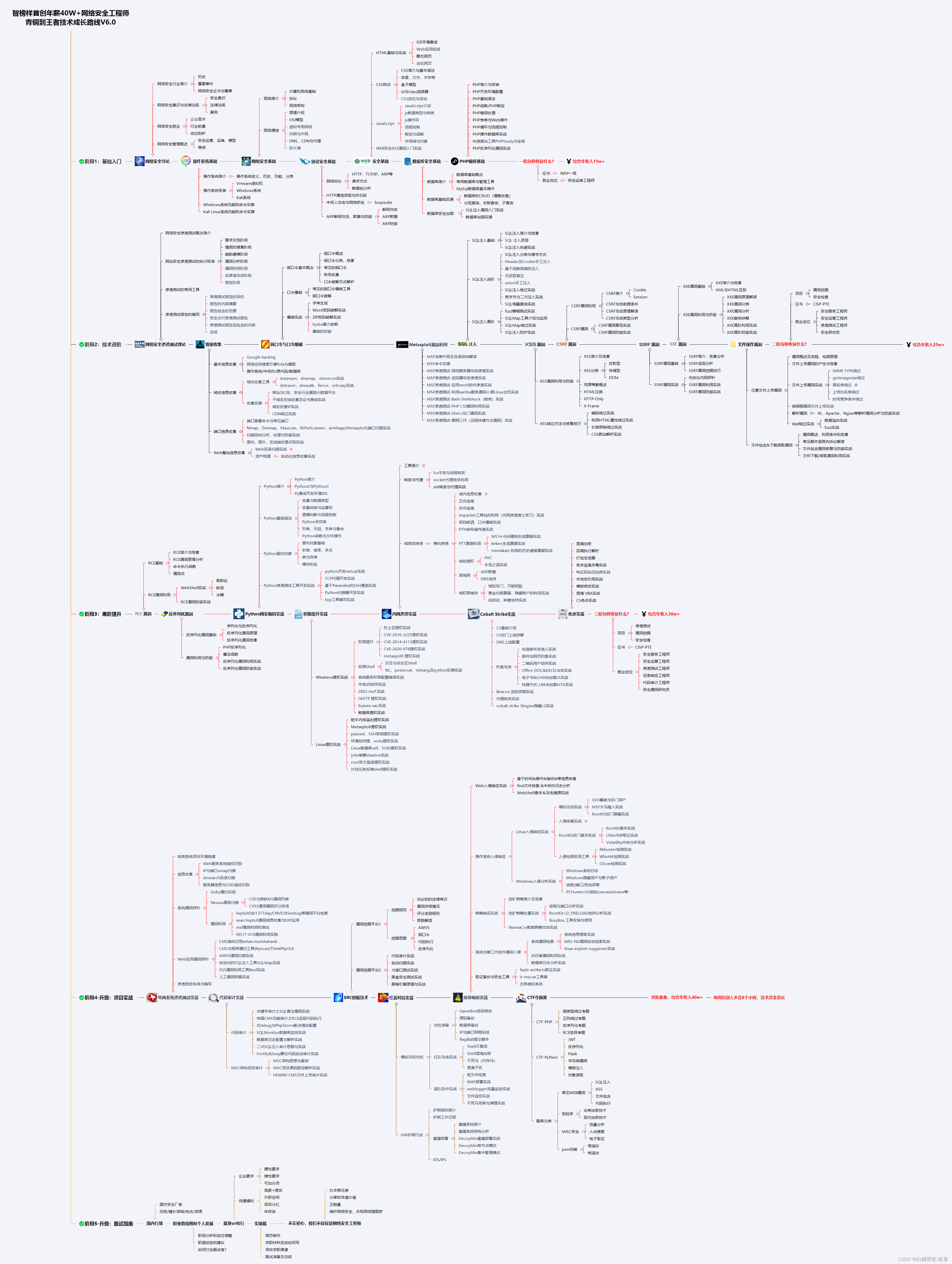 在这里插入图片描述 https://i-blog.csdnimg.cn/blog_migrate/eb2d63f2e55817295a730e92f29eccf8.png#pic_center