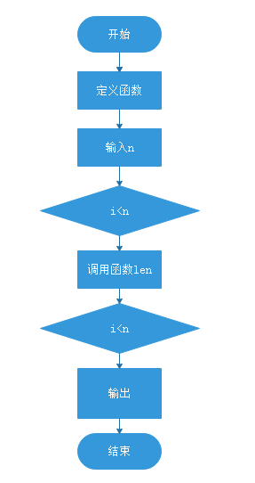 1581316-20190517195350368-589419610.png