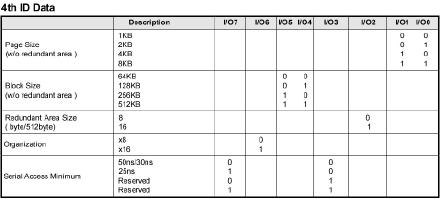Nand <wbr>Chip <wbr>ID <wbr>Definition