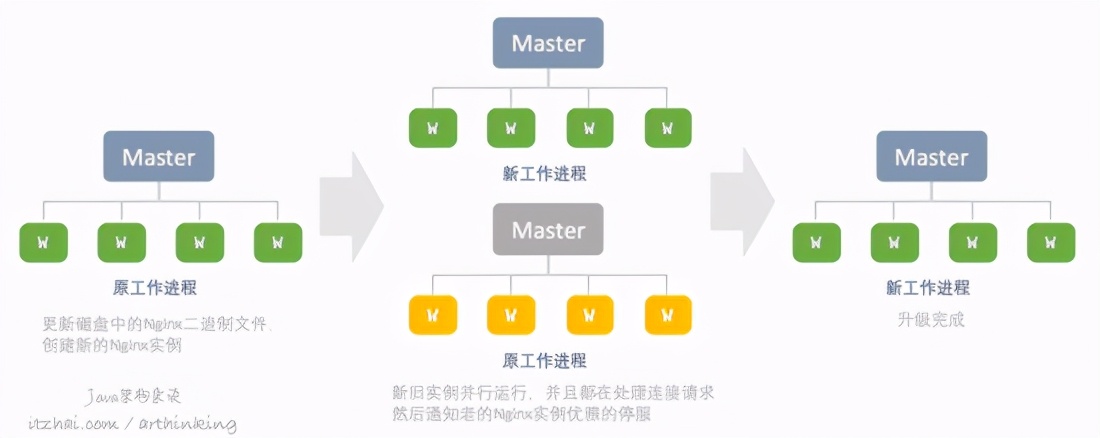 性能追击：万字长文30+图揭秘8大主流服务器程序线程模型展示