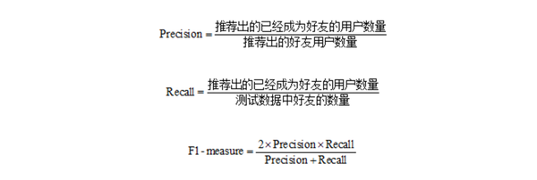 社交网络SNS的好友推荐算法 - 黄大仙 - 黄大仙