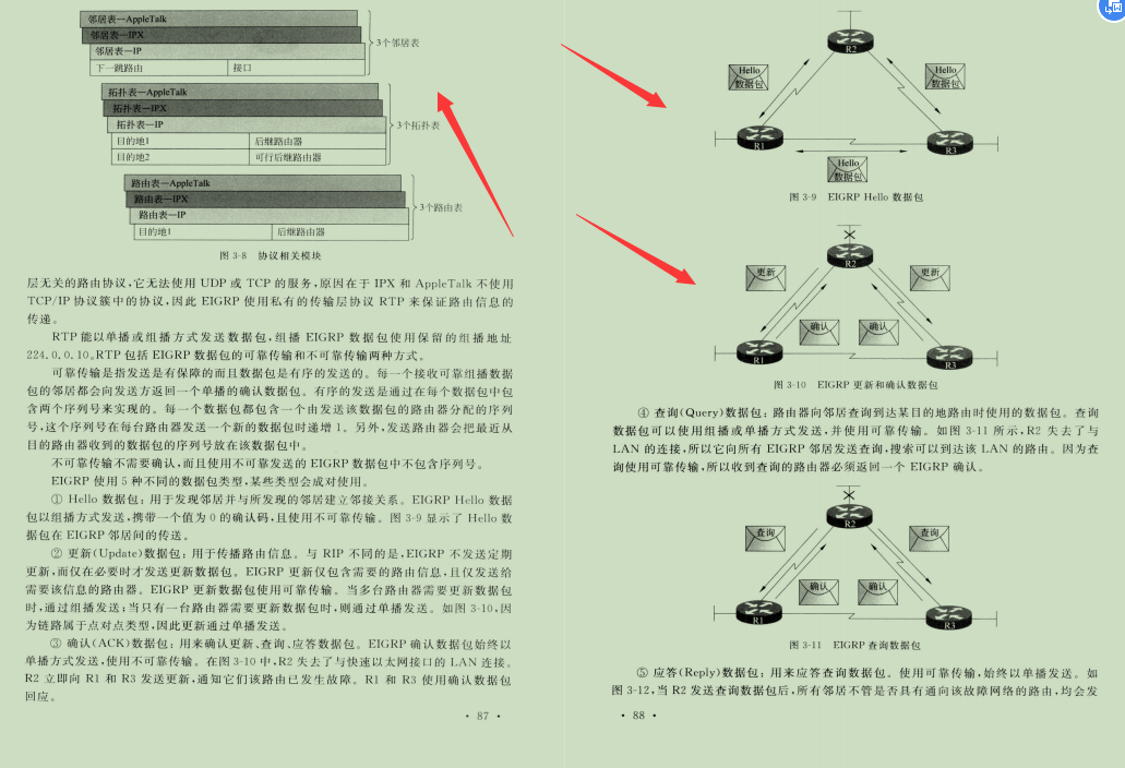 华为20级技术官耗巨资3年整合出这份2700页网络协议精髓
