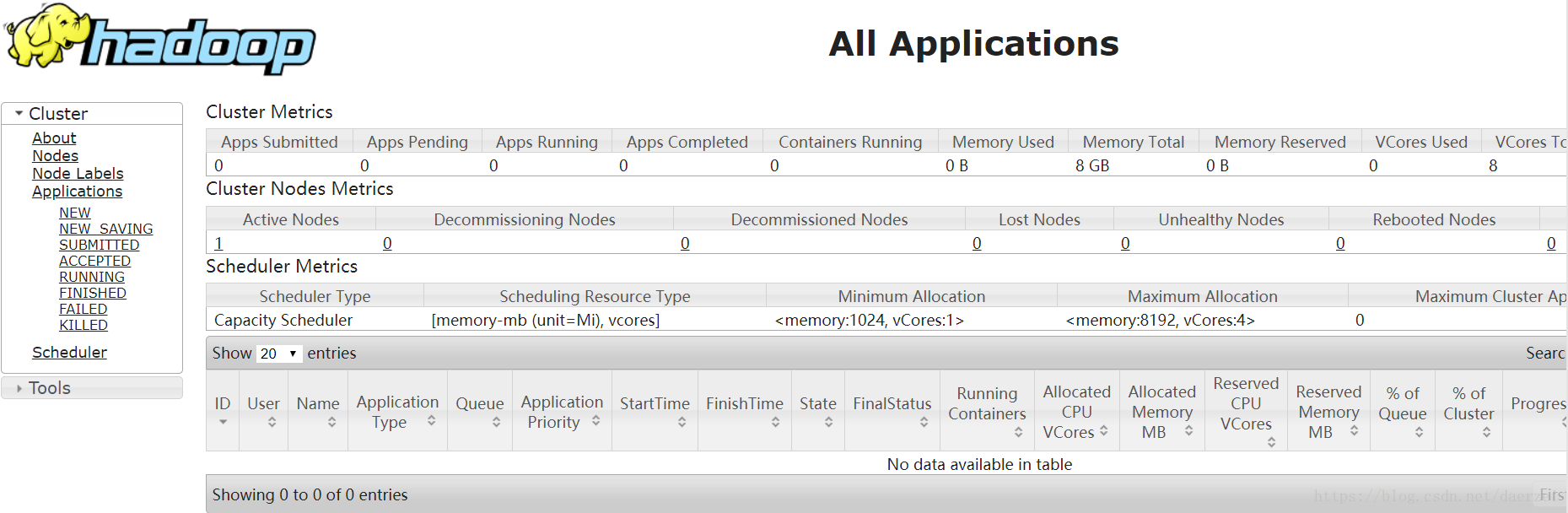 Hadoop3.1.0 伪分布式环境安装部署_03.png