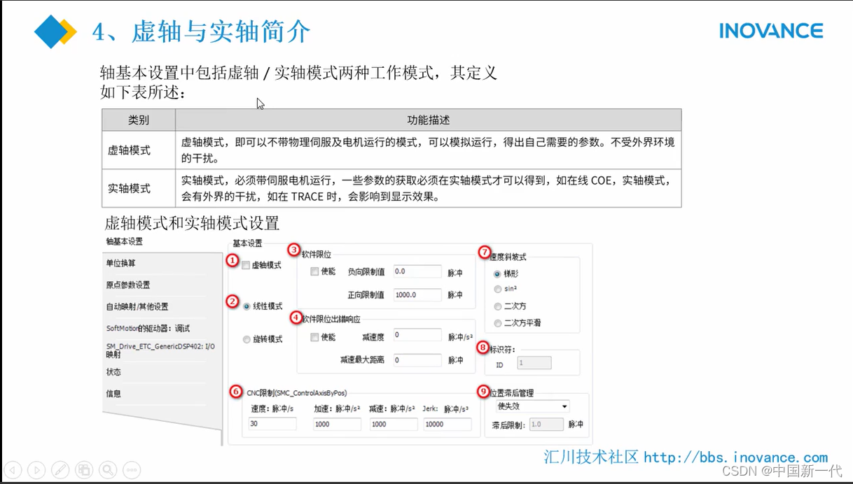 虚轴与实轴