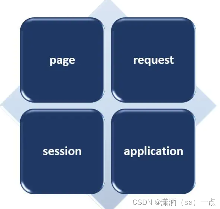 包含request.setattribute的词条