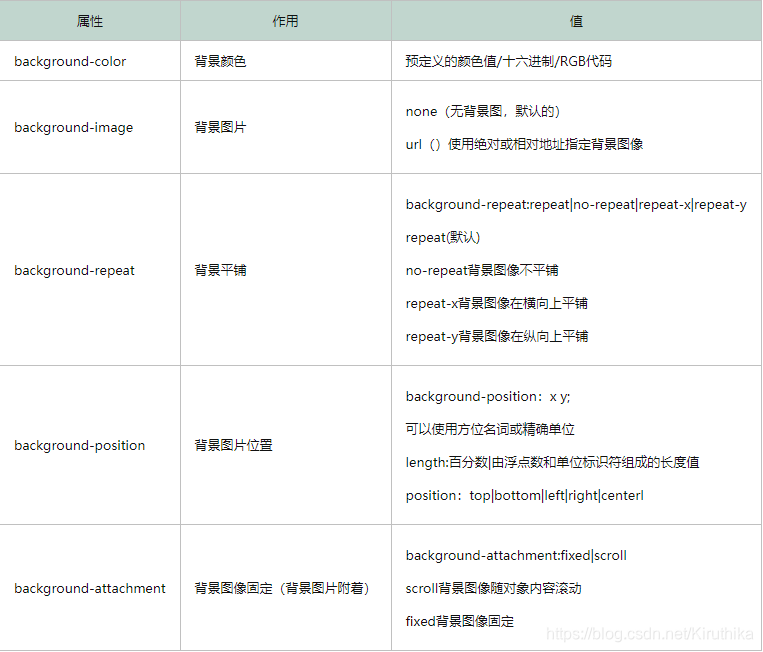 CSS——background复合写法-CSDN博客