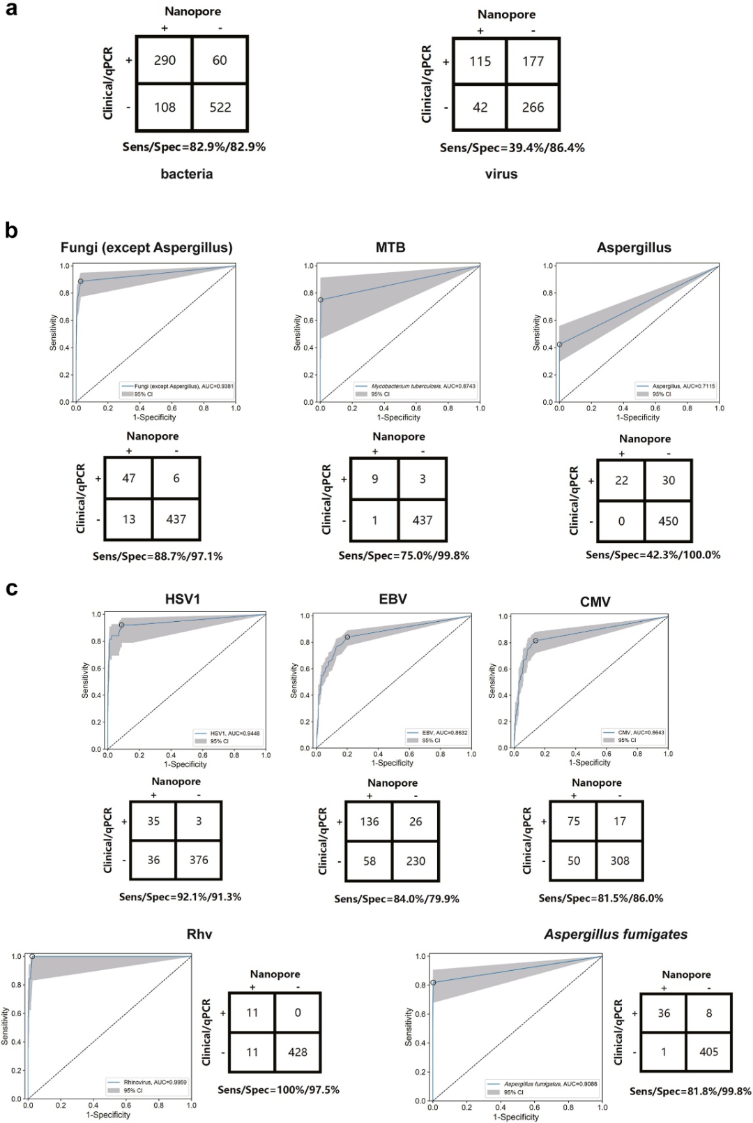 怎么鉴定呼吸套装真伪eBioMedicine ｜ 北大人民医院王辉组开展大队列纳米孔测序快速鉴定下呼吸道感染病原临床研究..._https://www.jmylbn.com_新闻资讯_第4张