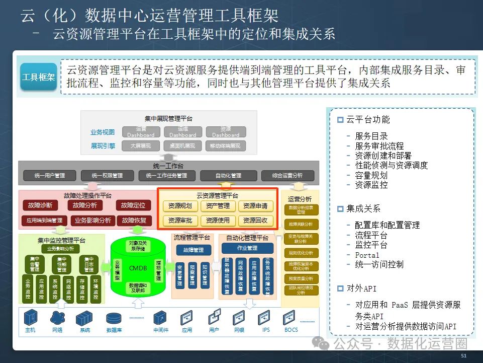 云数据中心+数据运营+IT运维成熟度评估规划方案113页PPT附案例_113页ppt | 企业信息化成熟度评估指标-CSDN博客