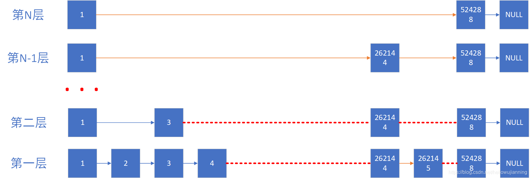 skip_list_huge