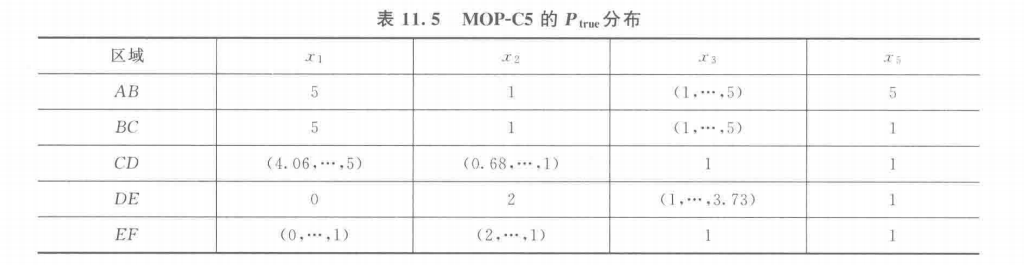 【多目标进化优化】 MOEA 测试函数