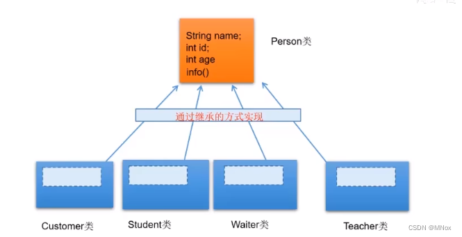 【Java】中级篇:面向对象编程(进阶)_java中级教程-CSDN博客