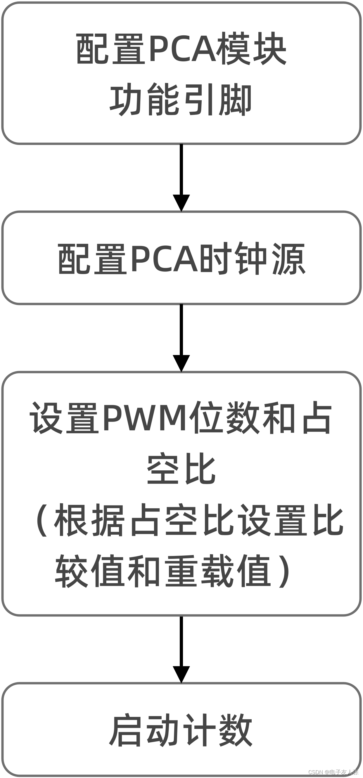 【STC8A8K64D4开发板】第2-16讲：可编程计数器阵列PCA