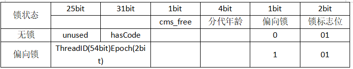 1330447-20190715165537864-716641304.png