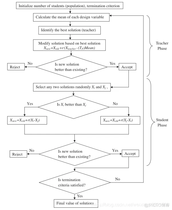 【优化求解】基于混沌映射与差分进化的自适应教与学优化算法matlab源码_matlab_05