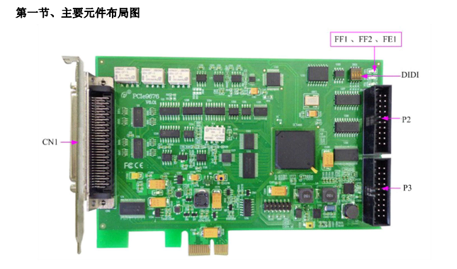 数据采集与控制 > PCIe采集卡 > PCIe9676,250KS/s 16位 32路模拟量输入;16路DI、16路DO;2路计数器功能。_数据采集