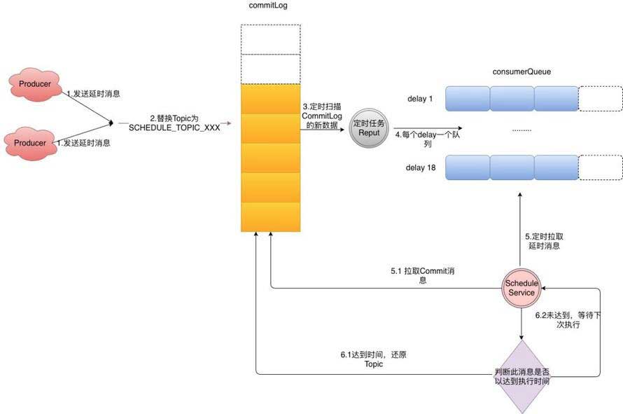 RocketMQ 设计原理与最佳实践