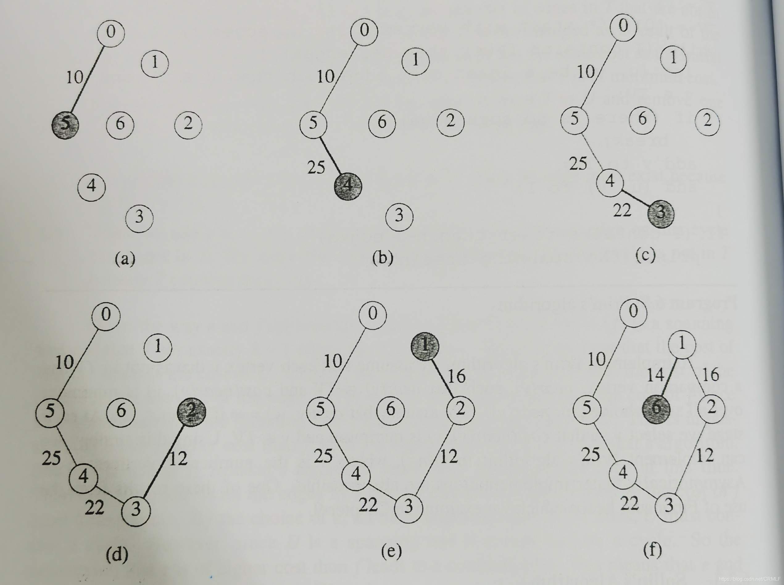 Prim算法