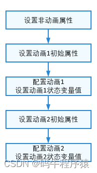 多个animateTo之间更新状态变量