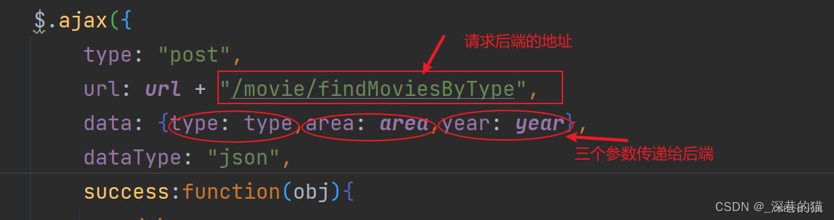 状态码表示什么意思
