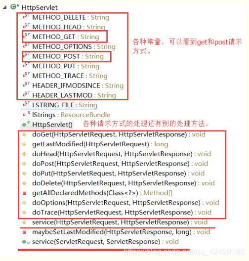 HttpServlet类详解