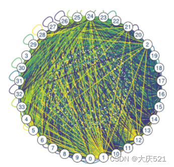 雨滴模型附录阅读_graph-guided network for irregularly sampled multi-CSDN博客
