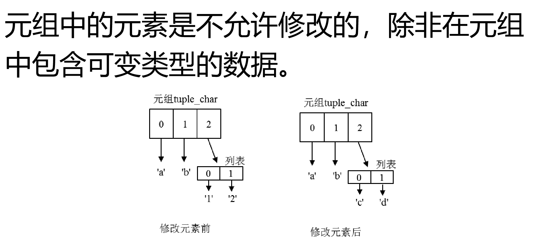 python 元组 与 字典_python 元组与字典组合-CSDN博客