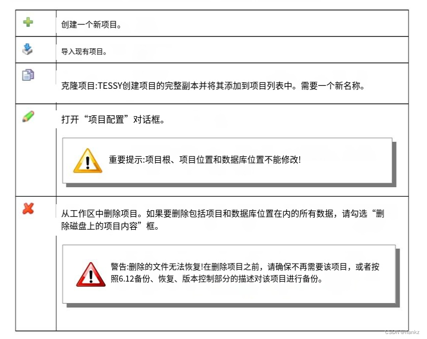 Tessy学习