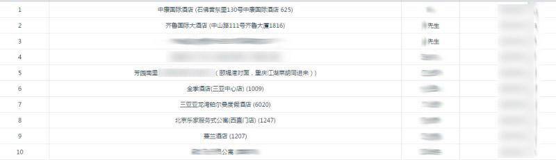 信息泄露，那些央视没报的内鬼"