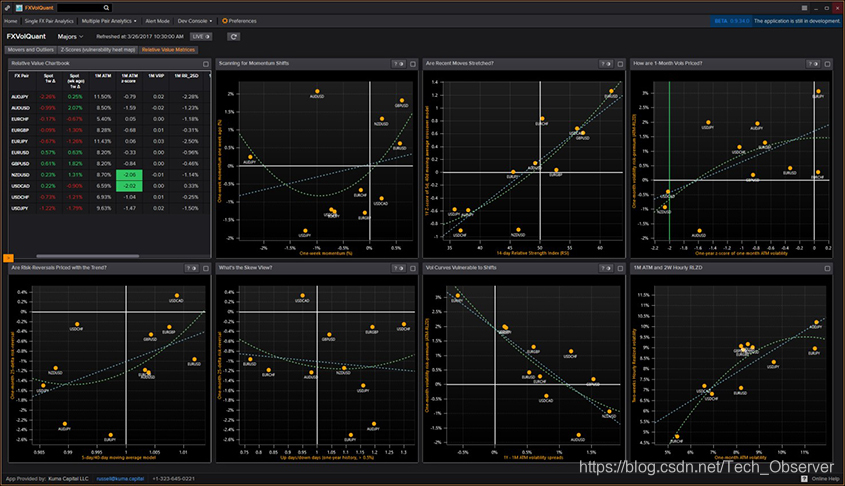 kuma_5_graph_具有相对价值指标的FXVolQuant仪表板