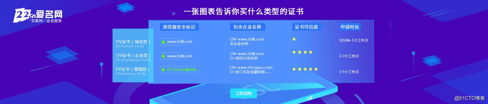 DV型、OV型、EV型三种证书的申请区别