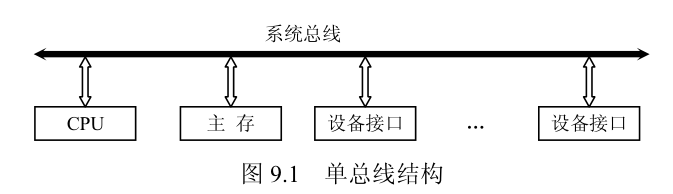 《计算机组成原理》— 系统总线