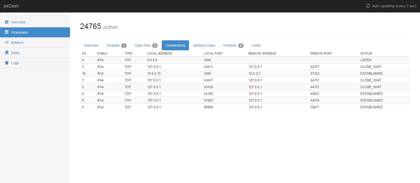 Linux系统信息面板管理工具psdashLinux系统信息面板管理工具psdash
