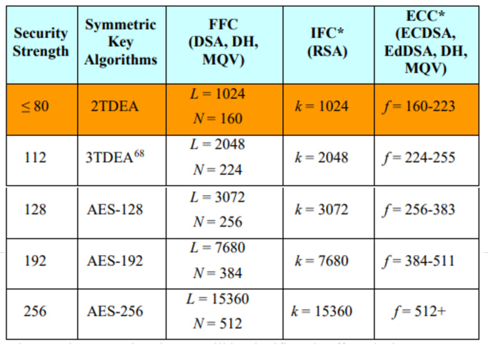 密码学基础 -- ECC_应用密码学ecc-CSDN博客