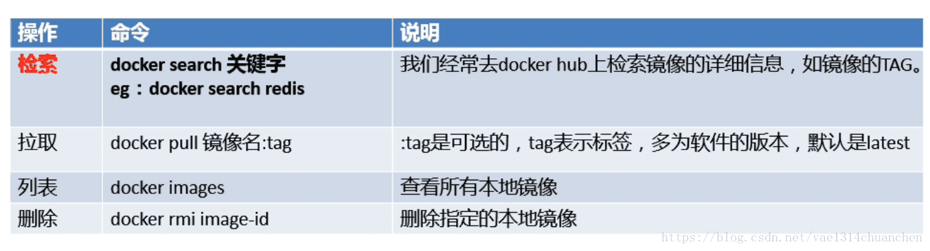 镜像操作
