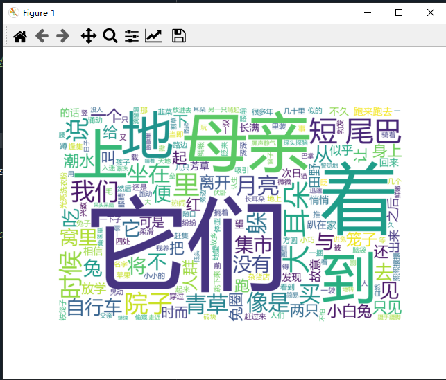 使用WordCloud生成中文词云-CSDN博客