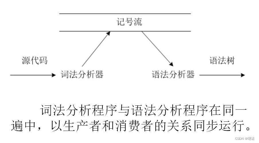 【编译原理】02词法分析（1）